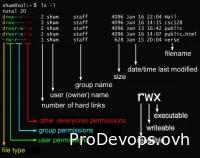 Как задать права Linux на всё?
