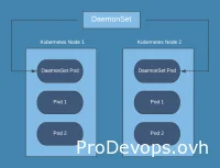 В чем разница Deployment и DaemonSet?