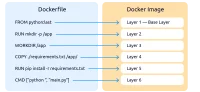 Images. Введение в Docker-образы